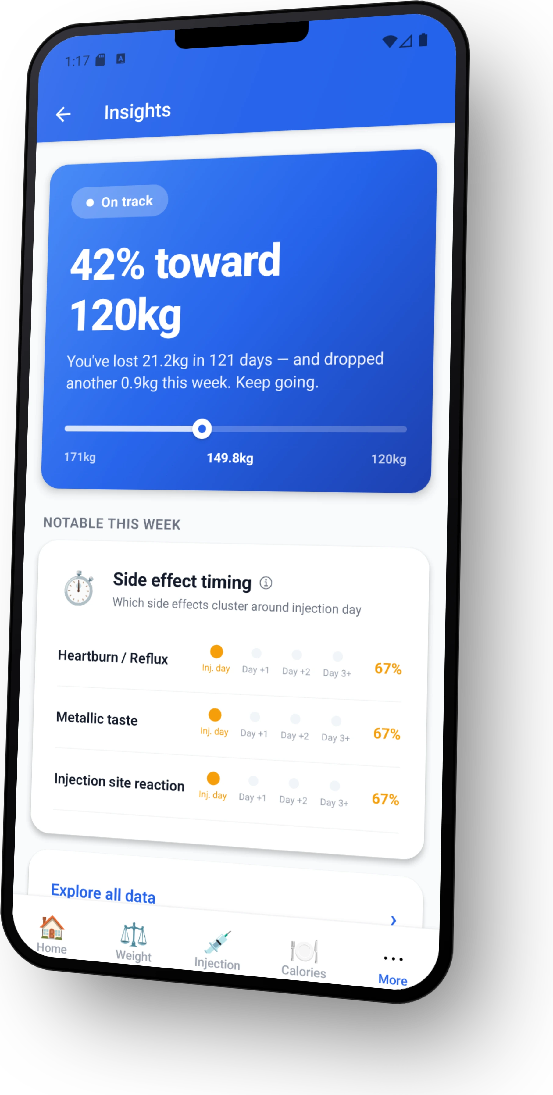 GLP1-GO Insights